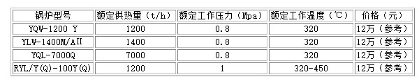 生物質(zhì)鍋爐煙臺(tái)多少錢(qián)